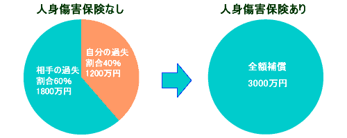 lgQی̕⏞